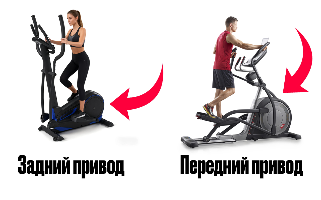 Переднеприводный и заднеприводный эллипсоид Переднеприводный и заднеприводный эллипсоид